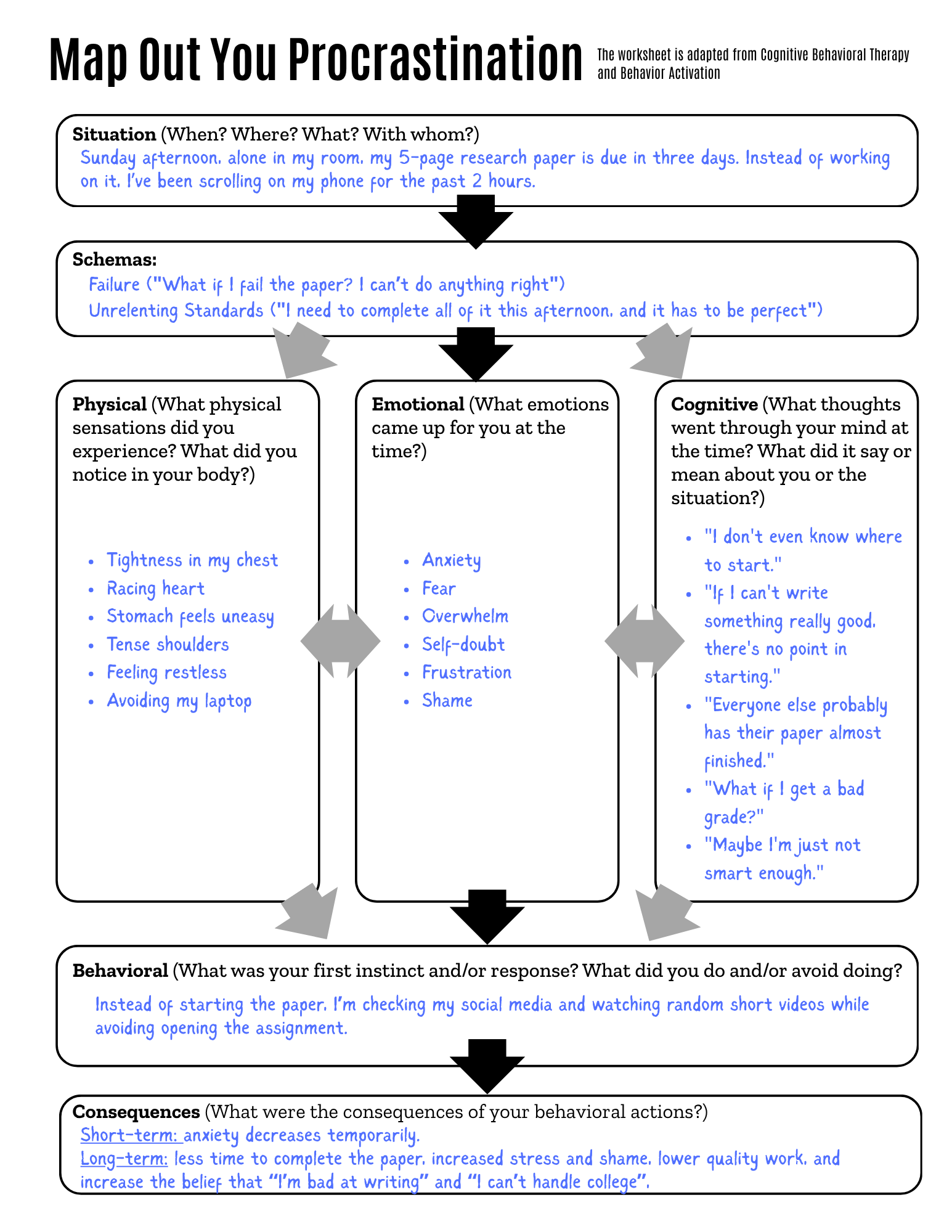 The graphic is an illustration of the chain reaction that is explained by the audio. 