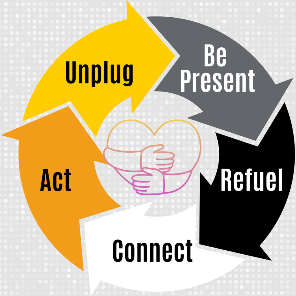 unplug, be present, refuel, connect, act.